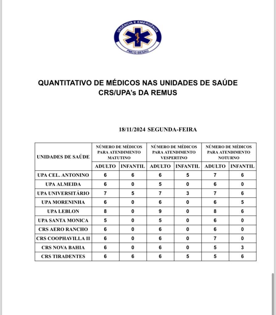 Confira a escala médica desta segunda-feira.