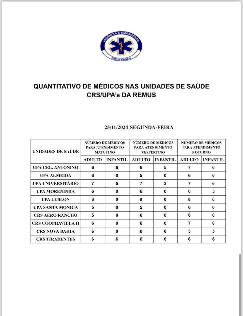 Confira a escala médica desta segunda-feira.