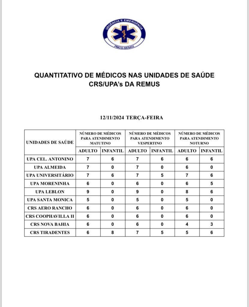 Confira a escala médica desta terça-feira.