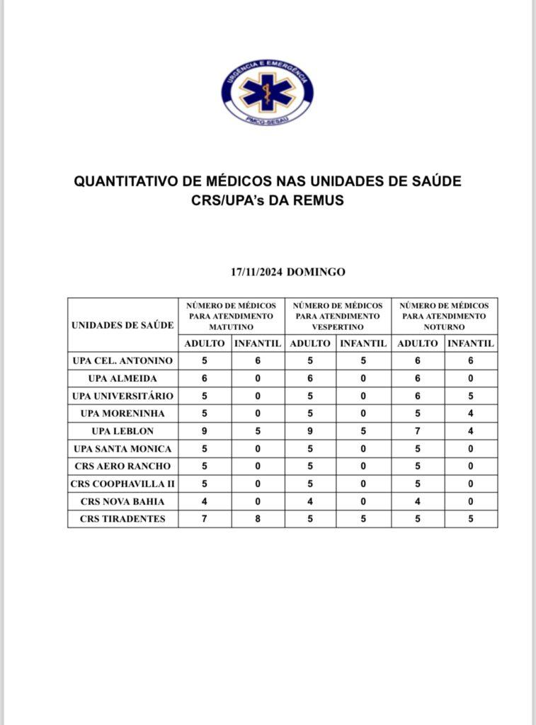 Confira a escala médica deste domingo.