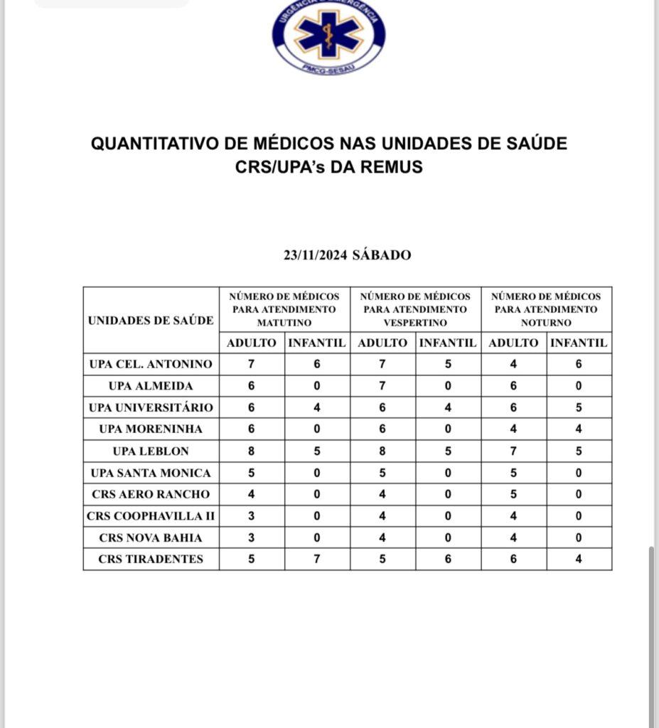Confira a escala médica deste sábado.