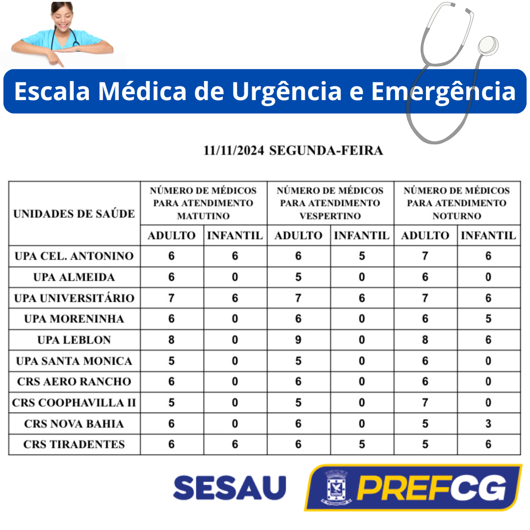 Confira a escala médica nas UPAs e CRSs nesta segunda-feira.
