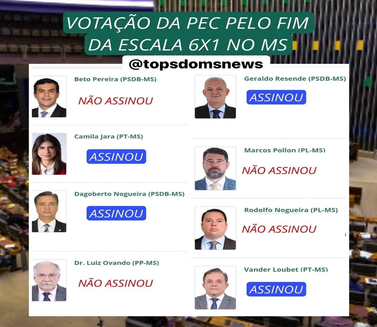 Fim da escala 6×1: veja como deputados sul-mato-grossenses se pronunciaram sobre a PEC. Fim da escala 6×1: veja como deputados sul-mato-grossenses se pronunciaram sobre a PEC.