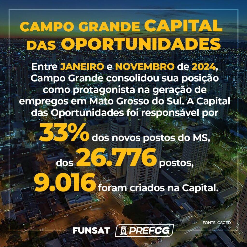Campo Grande fecha 2024 como líder na geração de empregos em MS.
