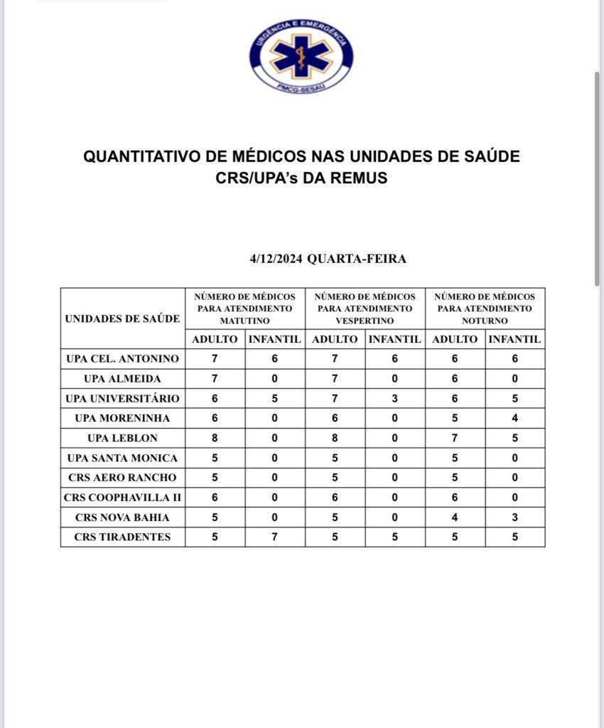 Confira a escala médica desta quarta-feira.