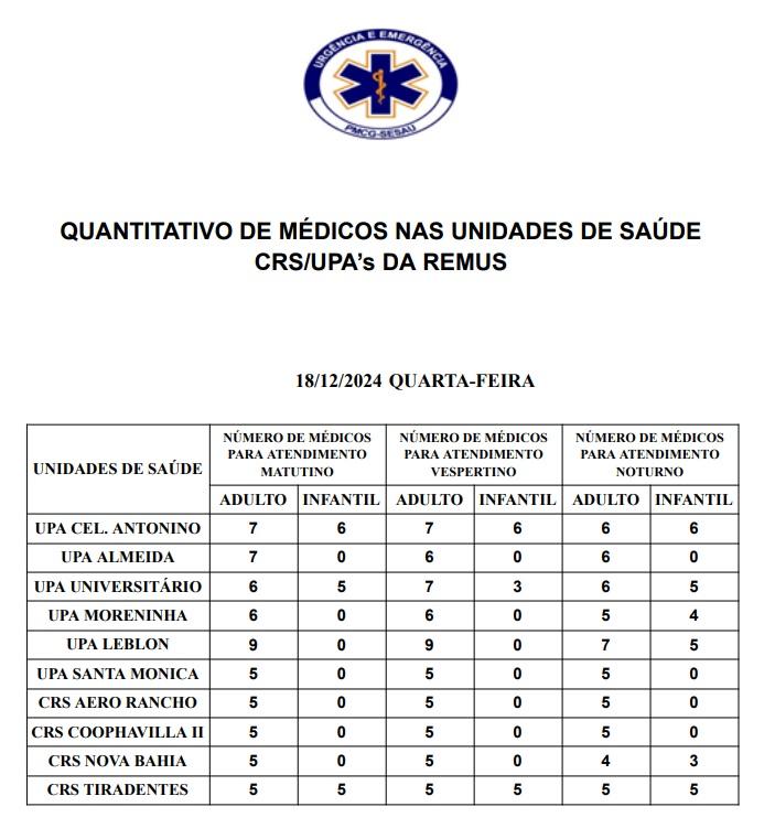 Confira a escala médica desta quarta-feira.