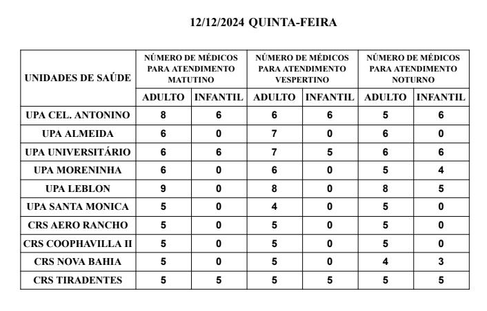 Confira a escala médica desta quinta-feira.