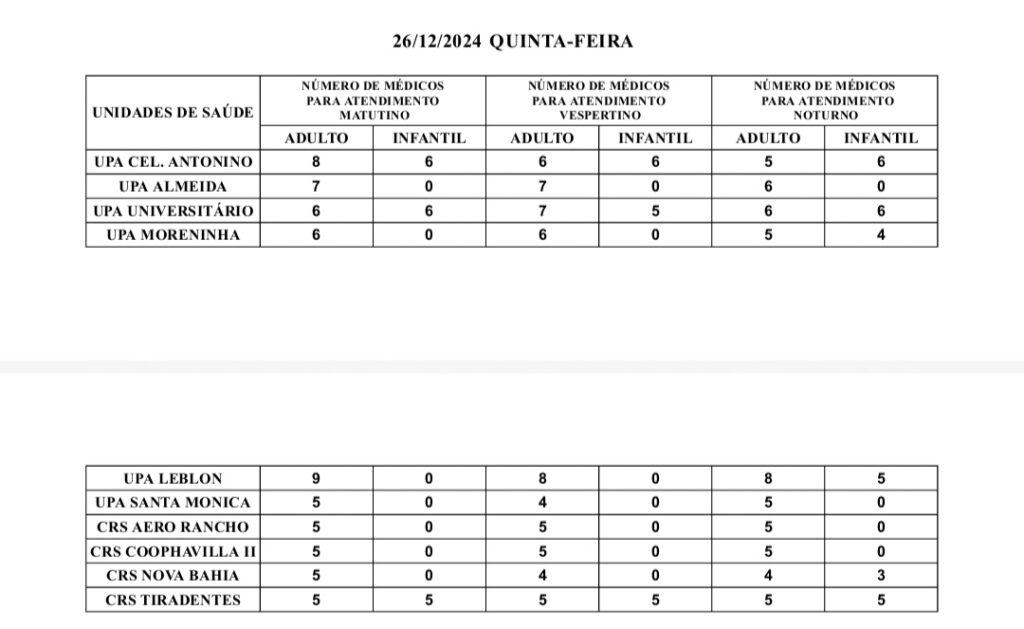 Confira a escala médica desta quinta-feira.