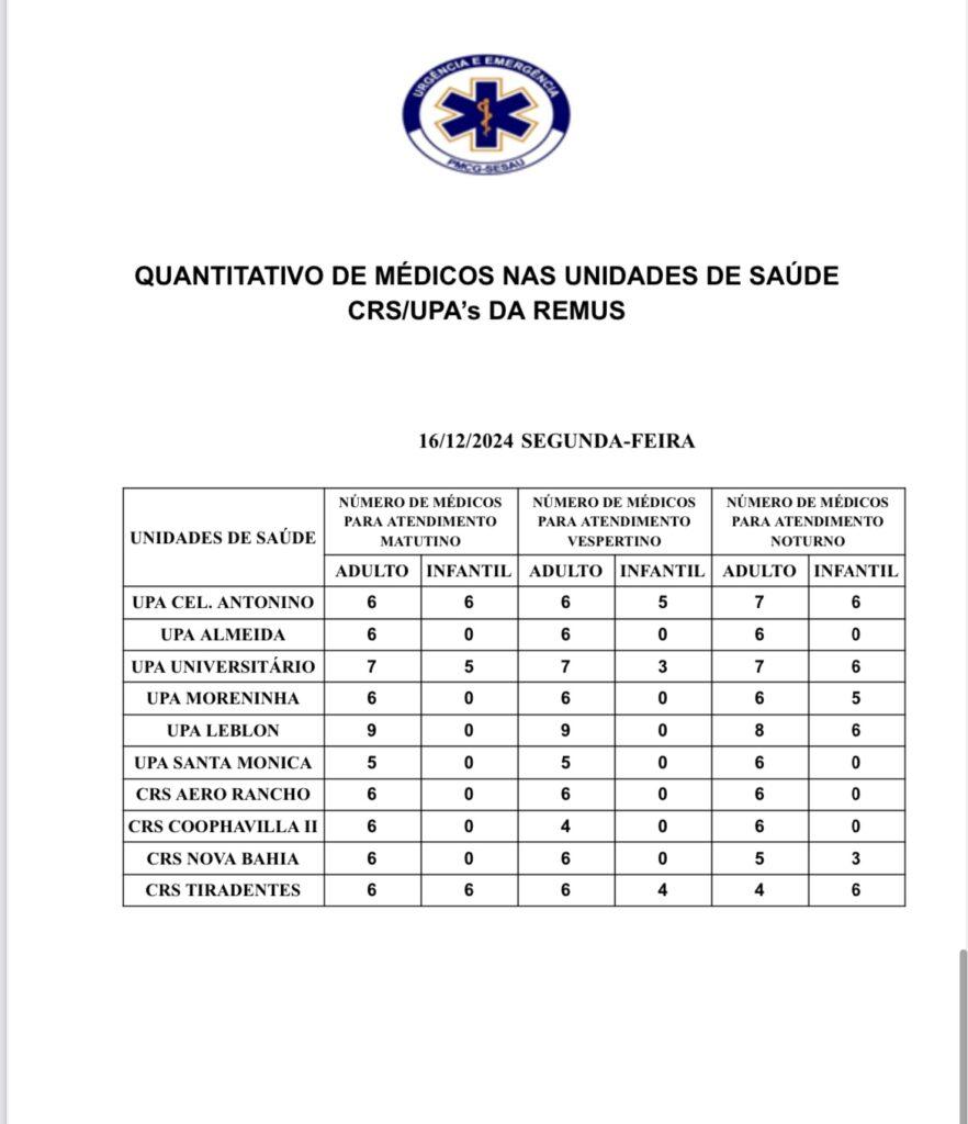 Confira a escala médica desta segunda-feira.
