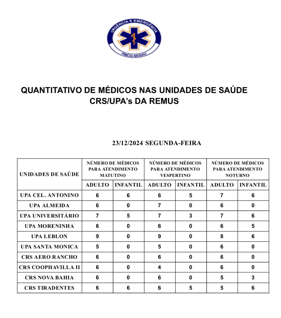 Confira a escala médica desta segunda-feira.