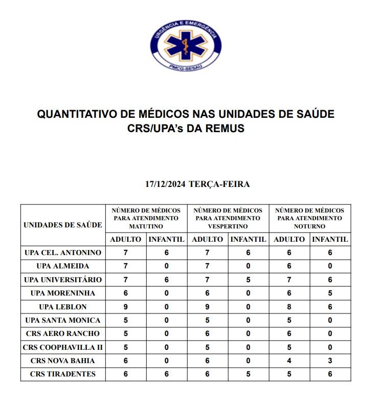 Confira a escala médica desta terça-feira.