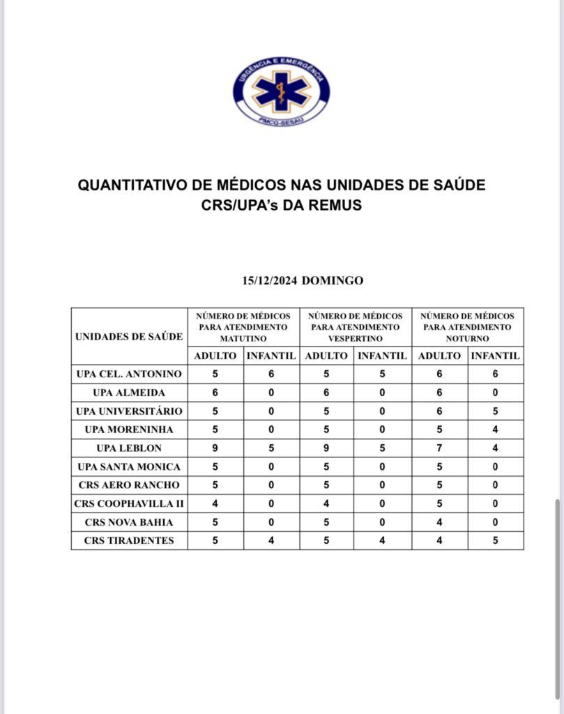 Confira a escala médica deste domingo.