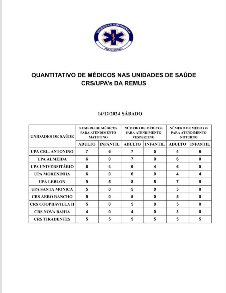 Confira a escala médica deste sábado.