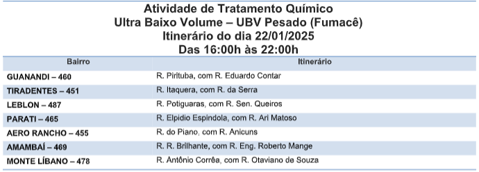 Fumacê percorre sete bairros de Campo Grande nessa quarta-feira. Fumacê percorre sete bairros de Campo Grande nessa quarta-feira.