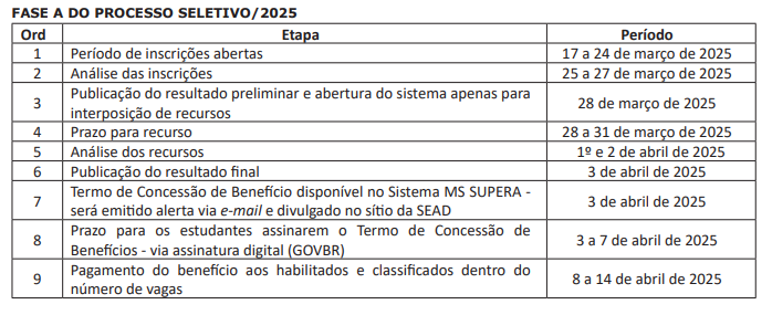 MS Supera abre inscrições para preencher vagas remanescentes e cadastro de reserva. MS Supera abre inscrições para preencher vagas remanescentes e cadastro de reserva.