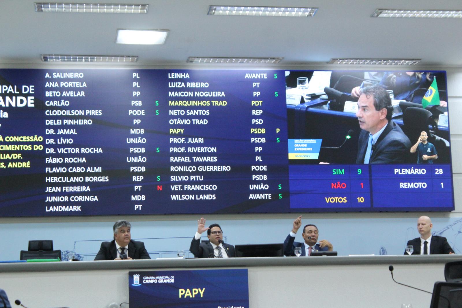 Confira como votou cada vereador da Câmara Municipal  sobre apoio à anistia aos envolvidos no 8 de janeiro na Capital. Confira como votou cada vereador da Câmara Municipal  sobre apoio à anistia aos envolvidos no 8 de janeiro na Capital.