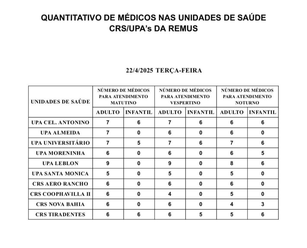 Confira a escala médica desta terça-feira.