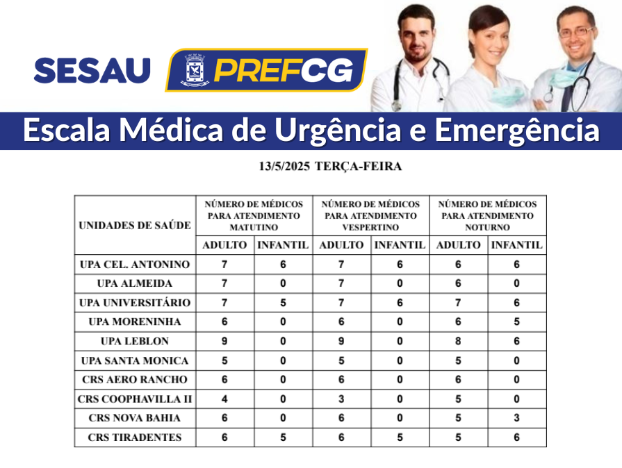 Confira a escala médica de plantão nas UPAs e CRSs nesta terça-feira.