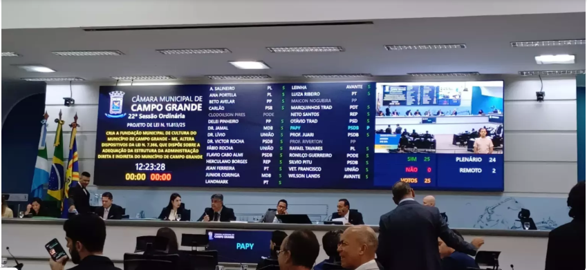 Projeto que cria Fundação de Cultura é aprovado na Câmara Municipal de Campo Grande. Projeto que cria Fundação de Cultura é aprovado na Câmara Municipal de Campo Grande.