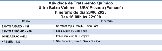 Quatro bairros estão na rota do fumacê nessa segunda-feira. Quatro bairros estão na rota do fumacê nessa segunda-feira.