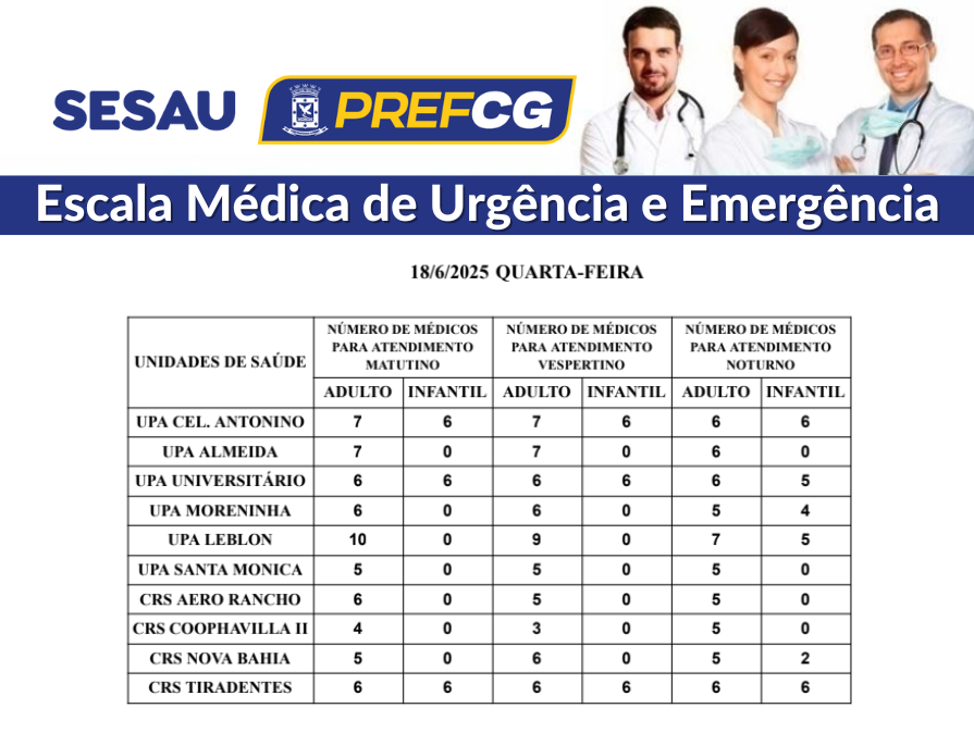 Confira a escala médica de plantão nas UPAs e CRSs nesta quarta-feira.