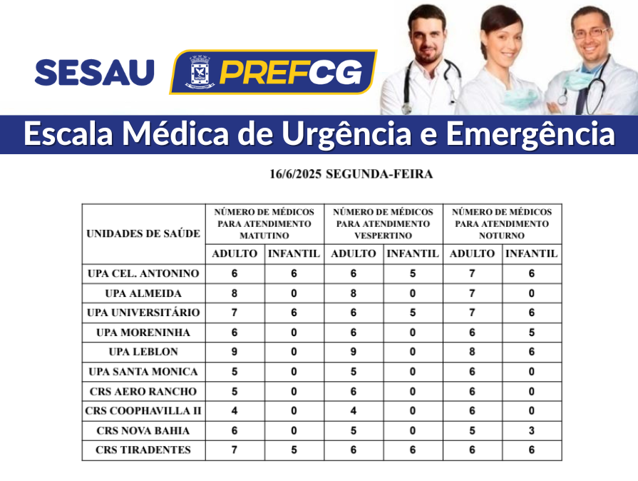 Confira a escala médica de plantão nas UPAs e CRSs nesta segunda-feira.