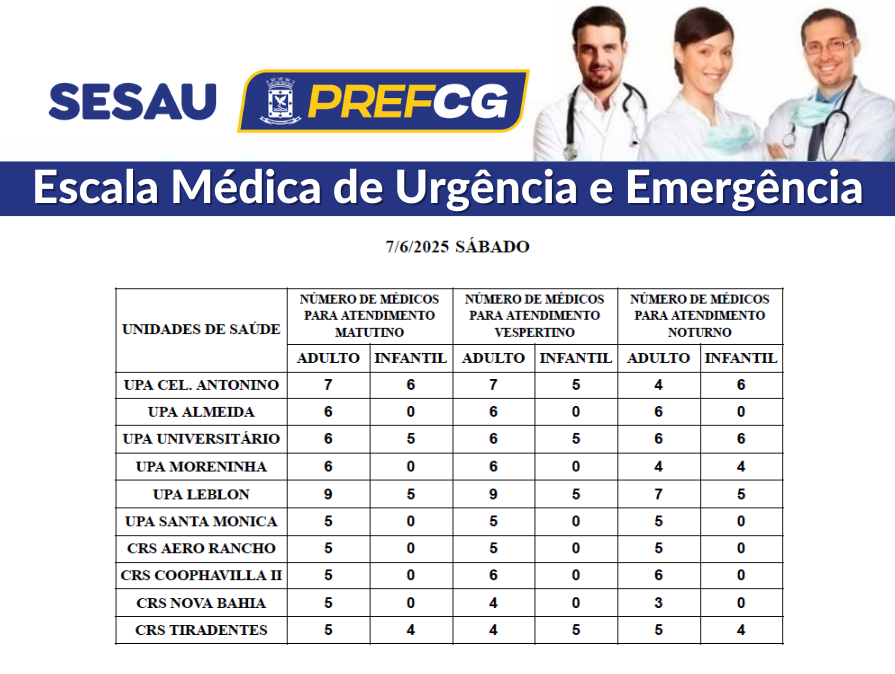 Confira a escala médica de plantão nas UPAs e CRSs neste sábado.