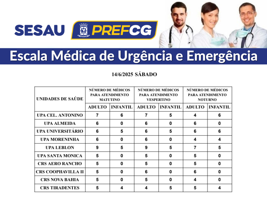 Confira a escala médica de plantão nas UPAs e CRSs neste sábado.
