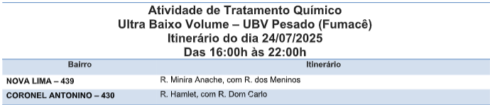 Saiba quais são os bairros focos do fumacê nessa quinta-feira .