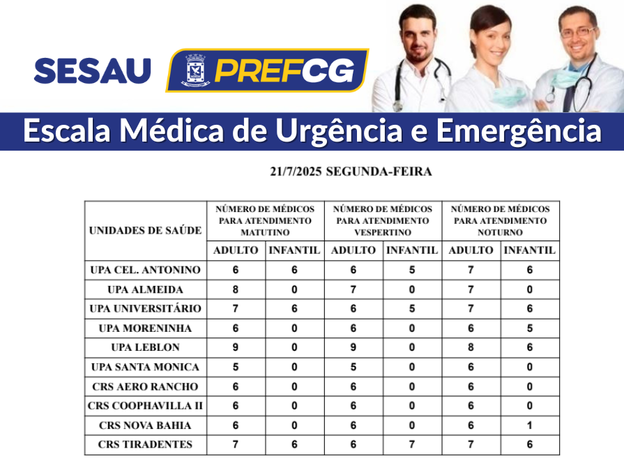 Confira a escala médica de plantão nas UPAs e CRSs nesta segunda-feira.
