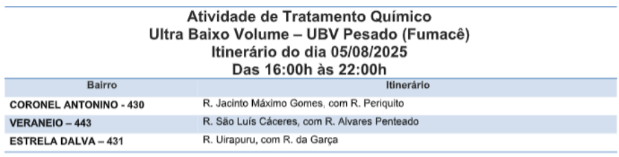 Fumacê intensifica combate ao Aedes em três bairros nessa terça.