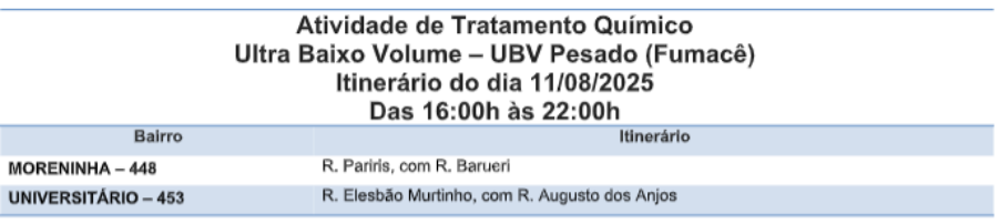 Moreninha e Universitário estão na rota do fumacê.