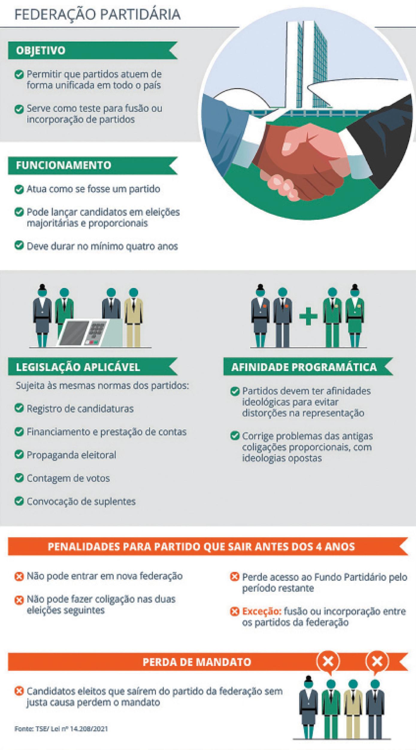 Federação PRD-Solidariedade deve ganhar reforço de outros 2 partidos.