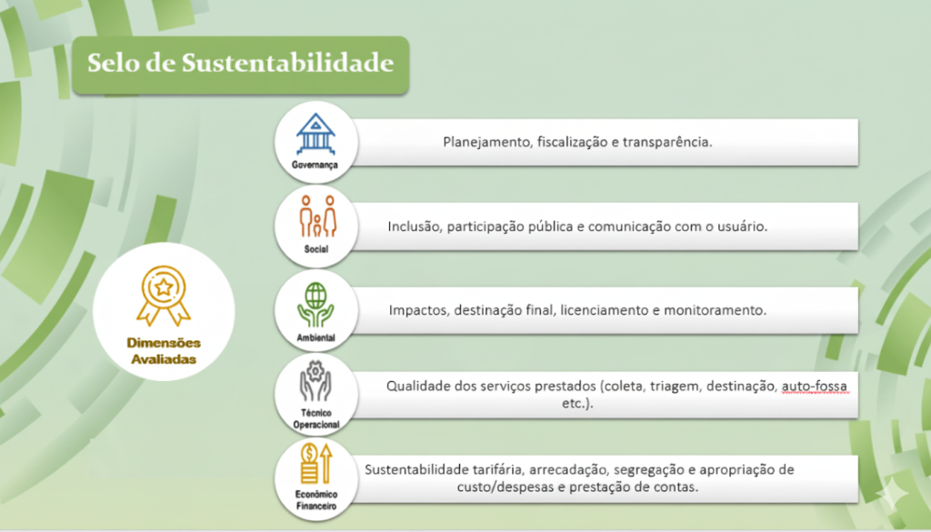 MS lidera inovação regulatória em resíduos sólidos com o primeiro Selo de Sustentabilidade do Brasil. MS lidera inovação regulatória em resíduos sólidos com o primeiro Selo de Sustentabilidade do Brasil.