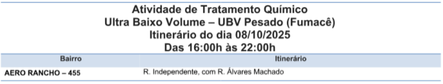 Fumacê intensifica combate ao Aedes no Aero Rancho.