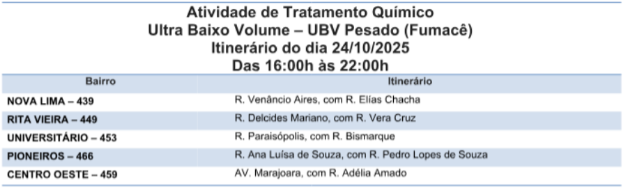 Cinco bairros serão foco do fumacê no combate ao Aedes aegypti. Cinco bairros serão foco do fumacê no combate ao Aedes aegypti.