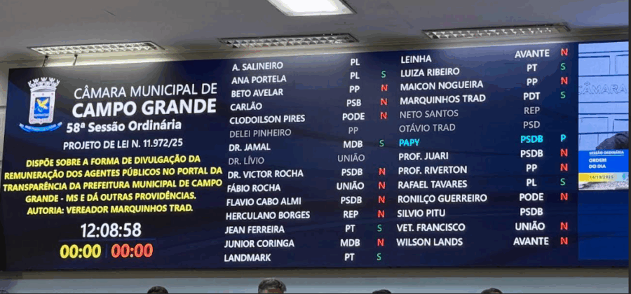 Mesmo com rejeição do PL que garantia transparência na folha de pagamento da Prefeitura, Marquinhos Trad reforça sua defesa por uma gestão pública mais responsável. Mesmo com rejeição do PL que garantia transparência na folha de pagamento da Prefeitura, Marquinhos Trad reforça sua defesa por uma gestão pública mais responsável.