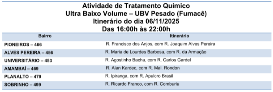 Fumacê reforça combate ao Aedes em seis bairros da Capital.