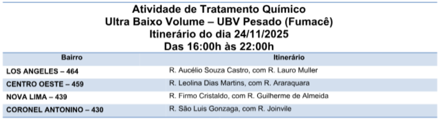 Fumacê passa por quatro bairros da Capital.