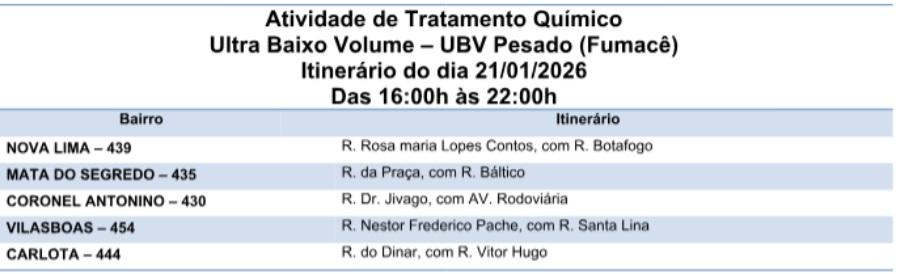 Fumacê reforça combate ao Aedes em cinco bairros nesta quarta.