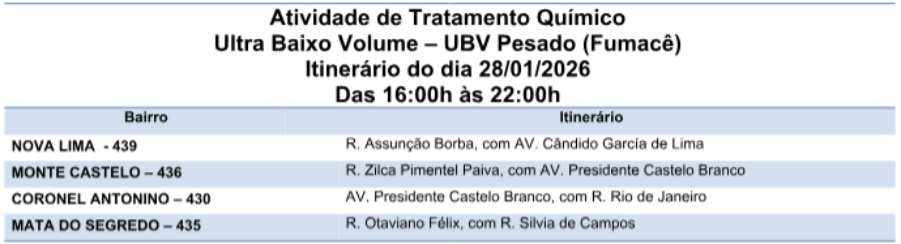 Quatro bairros são foco do fumacê nesta quarta-feira.