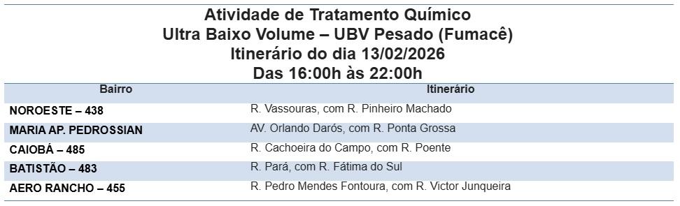 Confira os bairros que recebem o fumacê nesta sexta.
